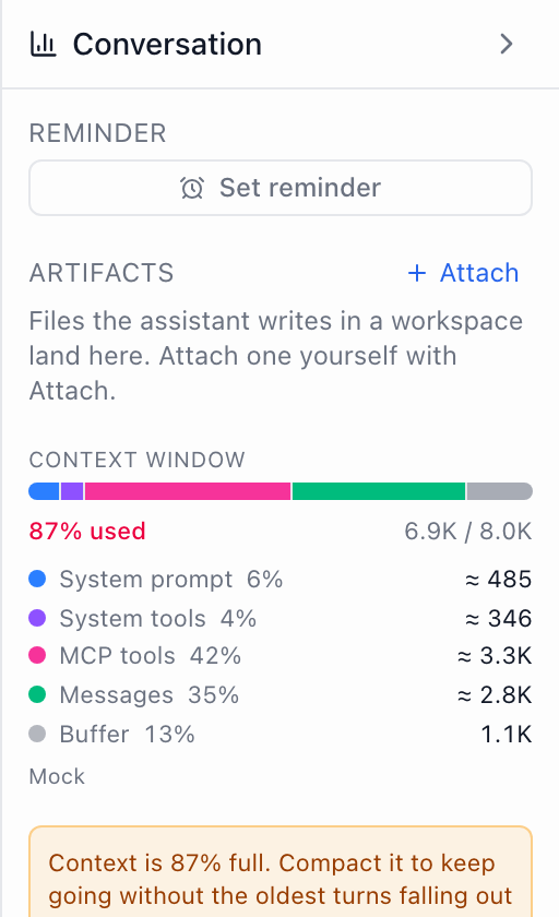 The conversation stats panel with the context window bar at 87% and an amber call-out: Context is 87% full, with a Compact context button