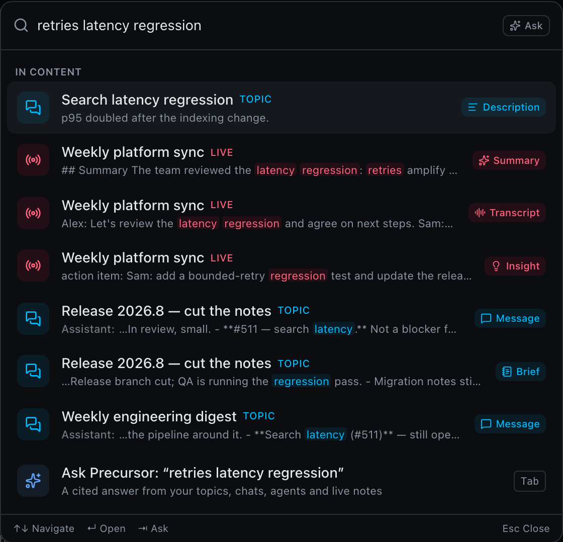 The command palette ranking results for the query 'retries latency regression': a topic, several passages from a live session's summary, transcript and insight, and topic briefs and messages, each badged with the field that matched, followed by an 'Ask Precursor' row