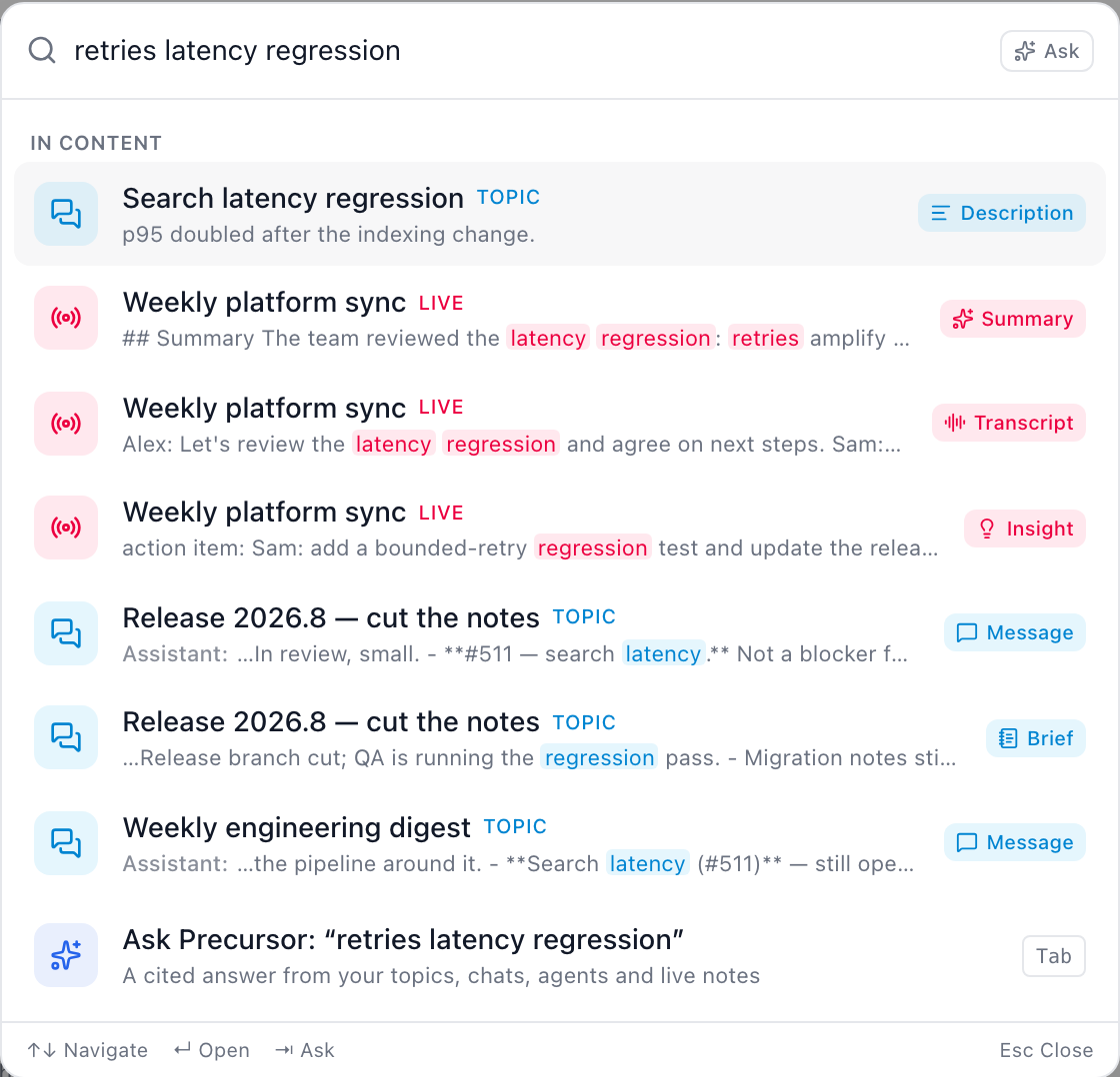 The command palette ranking results for the query 'retries latency regression': a topic, several passages from a live session's summary, transcript and insight, and topic briefs and messages, each badged with the field that matched, followed by an 'Ask Precursor' row