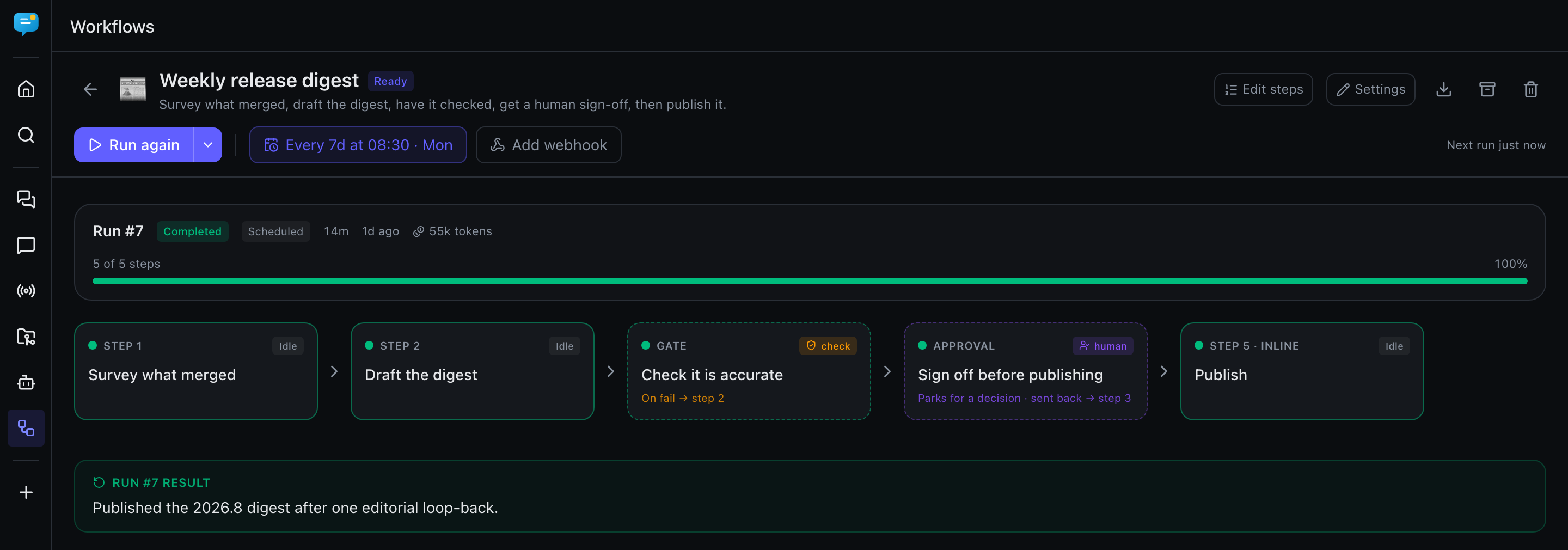 A workflow board showing a five-step pipeline: two task steps, a gate, a human approval checkpoint and an inline publish step, above a completed run header
