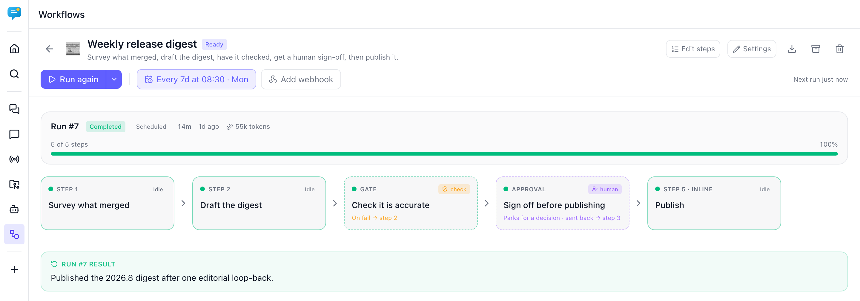 A workflow board showing a five-step pipeline: two task steps, a gate, a human approval checkpoint and an inline publish step, above a completed run header